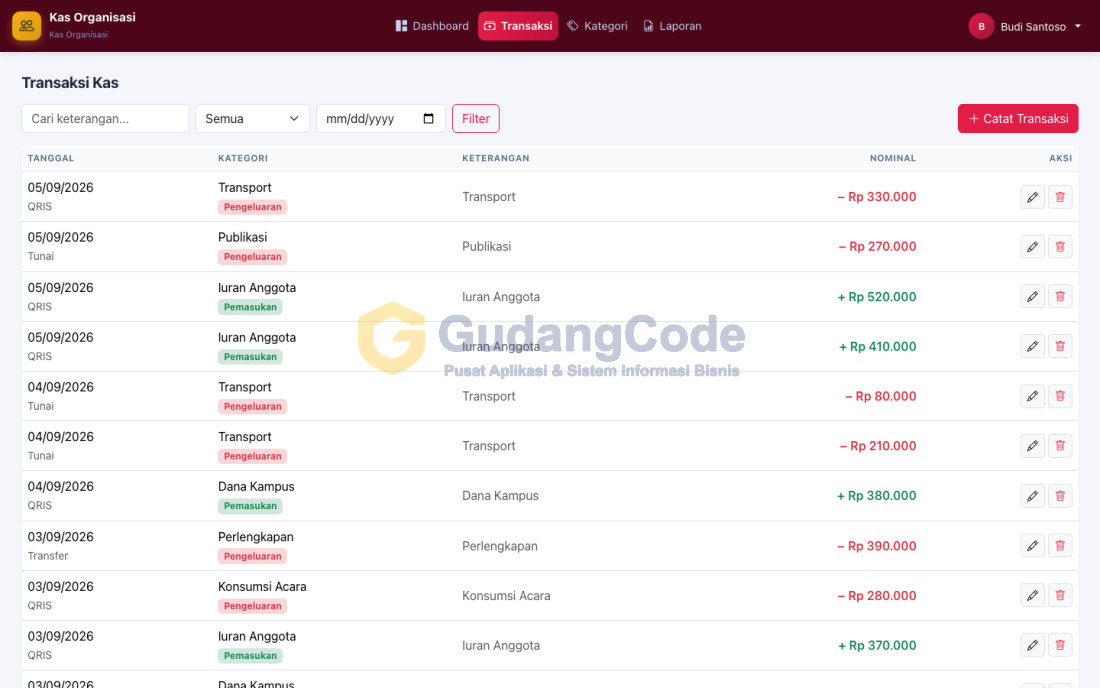Organization Treasury App
