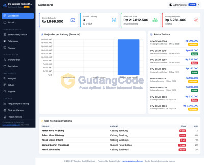 Aplikasi Distributor & Gudang Multi-Cabang