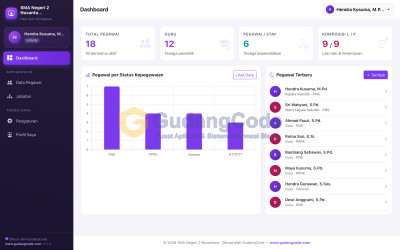 Aplikasi Data Guru & Pegawai