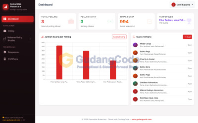 Aplikasi Polling & Voting Online