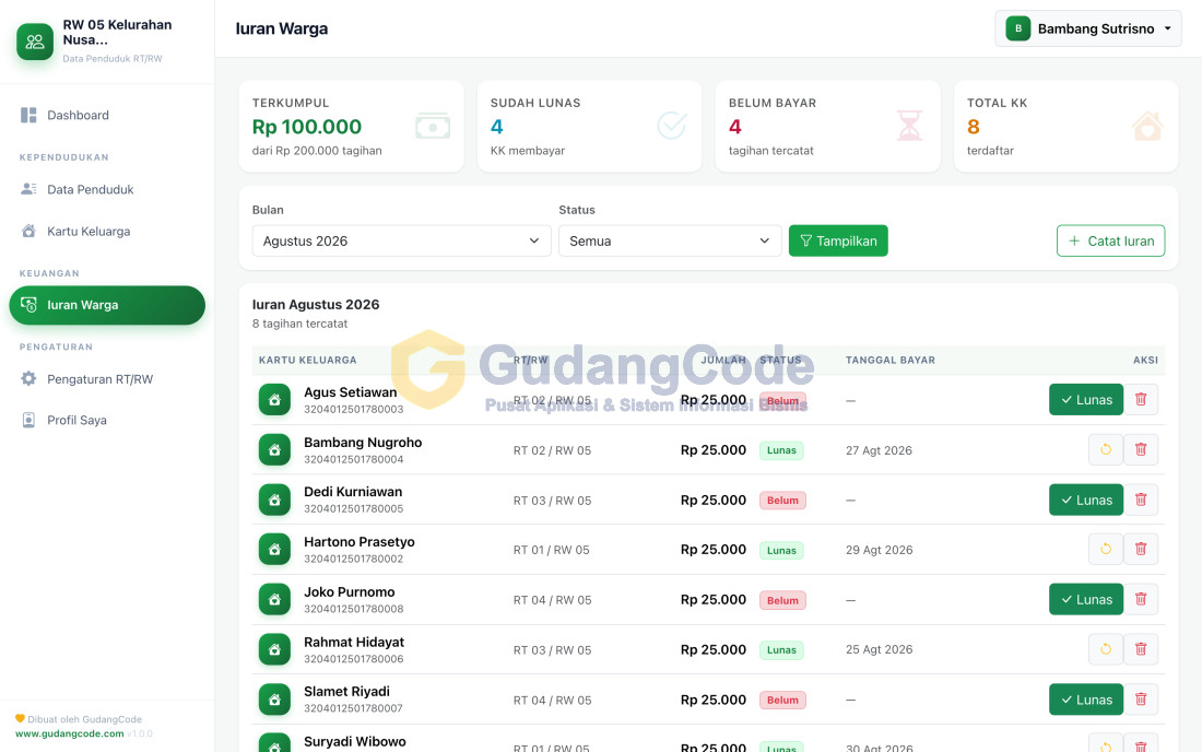 Neighborhood Population Data App
