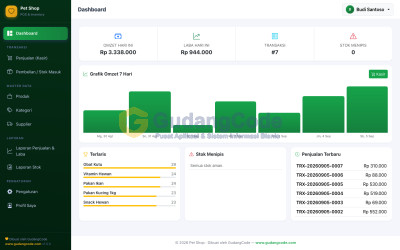 Aplikasi POS Pet Shop & Kebutuhan Hewan