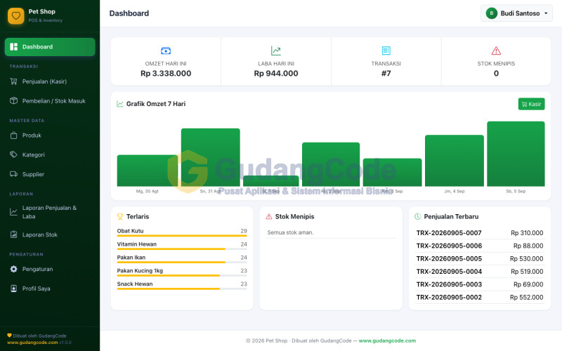 Aplikasi POS Pet Shop & Kebutuhan Hewan